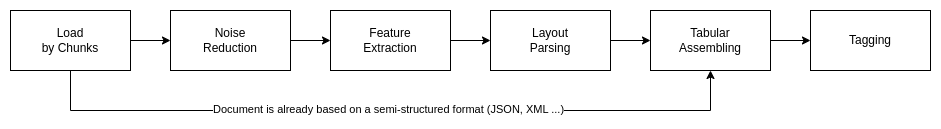 Framework Main Steps