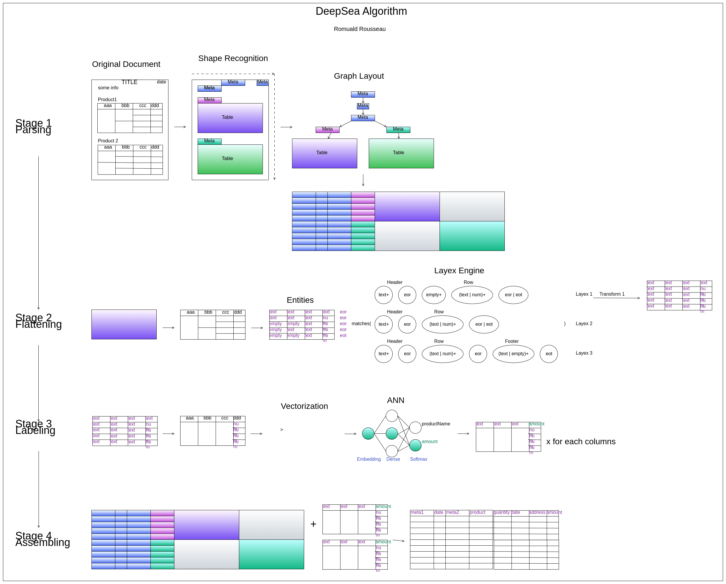 Detailed Algorithm