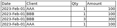 document with simple table