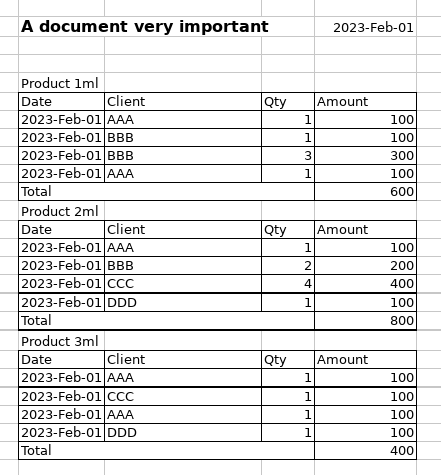 document with multiple tables