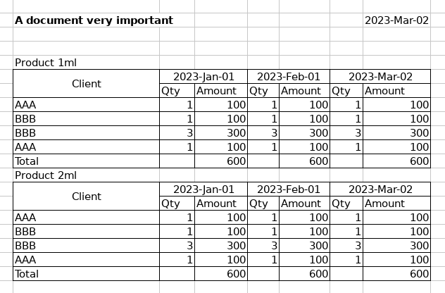 document with multiple tables